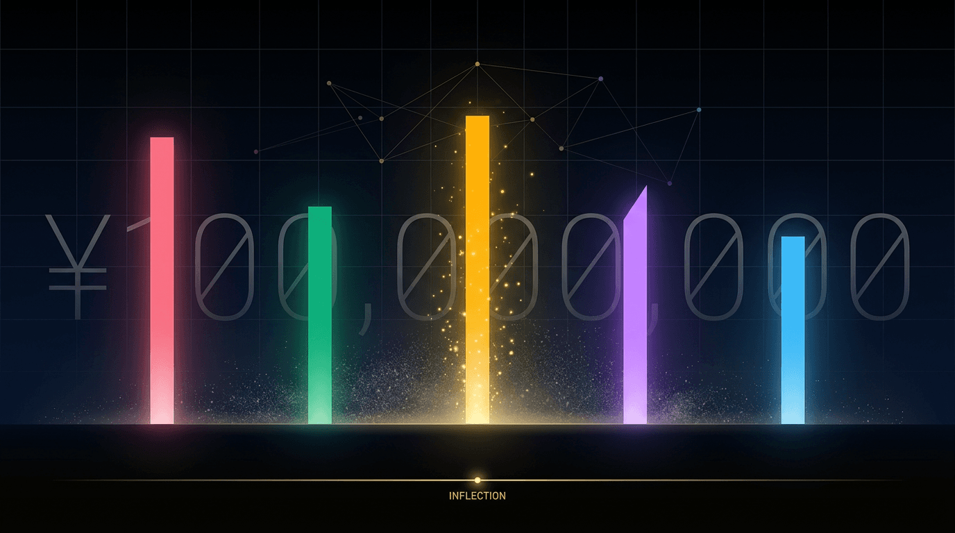 1億円の分岐点 — JEPQ で月 100 万円 × S&P500 / オルカン / NASDAQ / SCHD の最適配分、そして AI 時代の『インデックス信仰』を問う